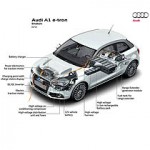 Audi подтвердила выпуск маленького электрокара