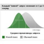Google запустил мобильный "живой поиск" на русском языке