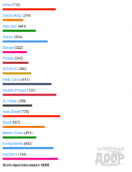 Сегодня в Радмире определят лучшего диджея по версии "Незабаром"