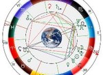 Астрологический прогноз на 11 января.Сегодня не стоит вступать в брак