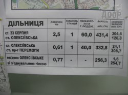 Как и куда теперь будут строить метро