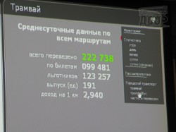 Частным перевозчикам Харькова прикажут установить «жучки» для слежки над собой