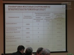 В Харькове стартовала мегаконференция по транспорту