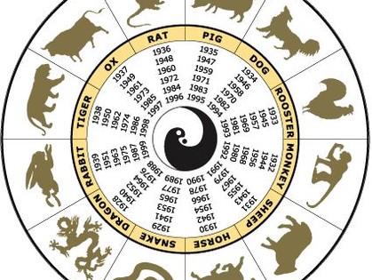Гороскоп по знакам Зодиака на 15 июля