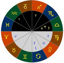 Гороскоп по знакам Зодиака на 19 августа