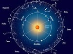 Гороскоп по знакам Зодиака на 27 сентября
