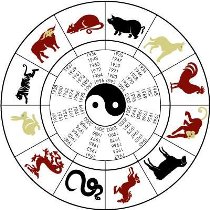 Гороскоп по знакам Зодиака на 10 октября