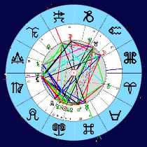 Гороскоп по знакам Зодиака на 11 ноября
