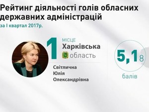 Юлия Светличная сохранила лидерство в рейтинге губернаторов – комментарии эксперта (ВИДЕО)