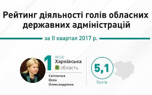 Юлия Светличная возглавила рейтинг лучших губернаторов в 1 полугодии 2017 года