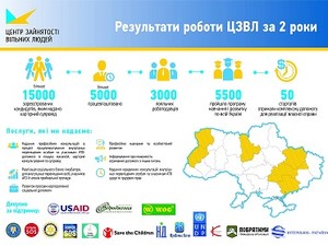 Центр занятости свободных людей помогает найти работу