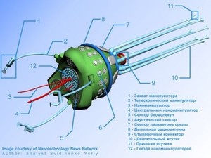 Лекция о великом будущем НаноТеха