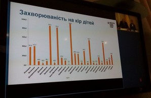 Харьковщина полностью обеспечена вакцинами от кори