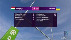 Регбисты Ярославского добыли для сборной Украины очередную победу