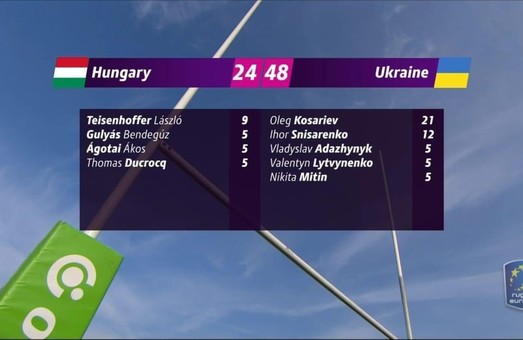 Регбисты Ярославского добыли для сборной Украины очередную победу