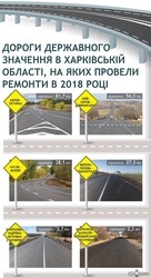 Какие дороги отремонтировали на Харьковщине в 2018 году (инфографика)