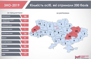 25 высших оценок: В Харькове подвели итоги ВНО