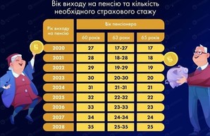 В Украине с 2021 года введут новый пенсионный возраст