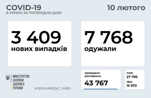 В Украине подтвердился коронавирус у 3 409 человек