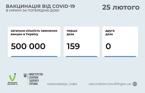 За первые сутки вакцинации от коронавируса прививку сделали 159 украинцев